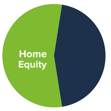 Home Equity